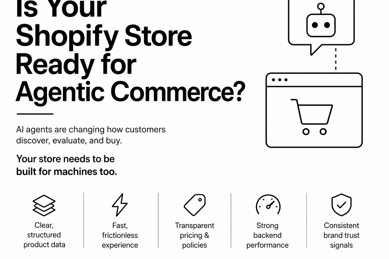 AI Shopify