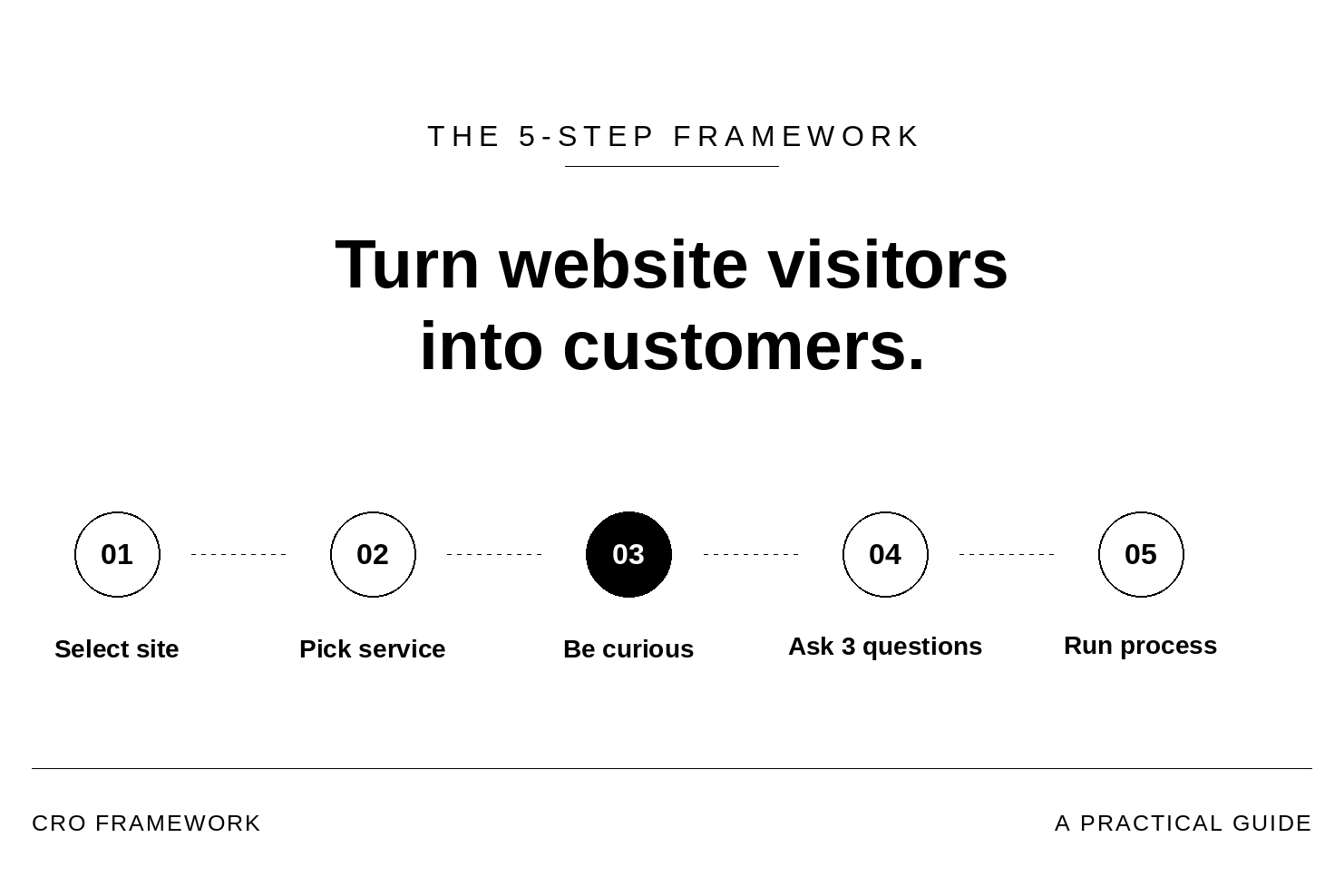 CRO Framework