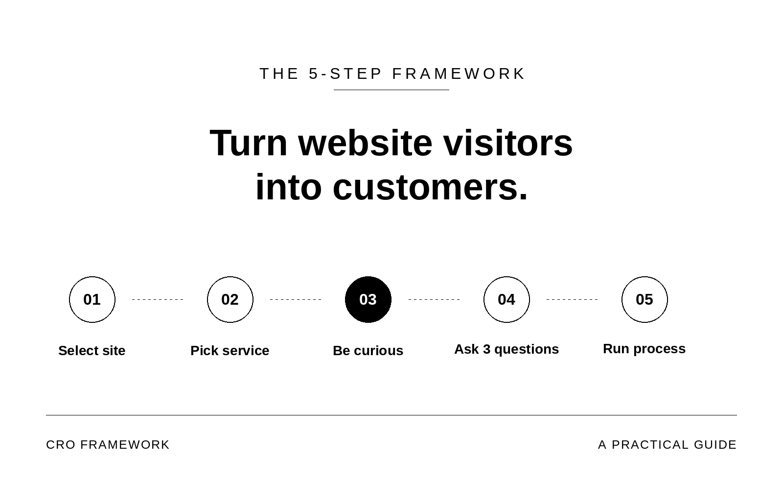 CRO Framework